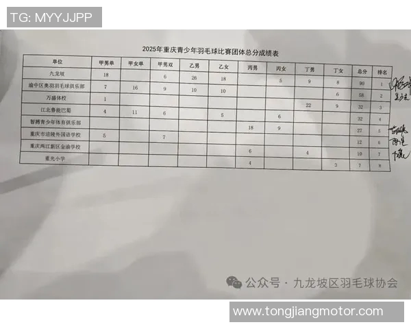 羽毛球速度排行榜揭晓重庆羽毛球队荣获第四名展现强劲实力
