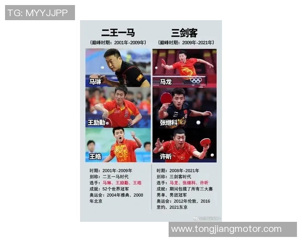 乒乓球意识排行榜揭晓杭州乒乓球队荣登第十名引发关注