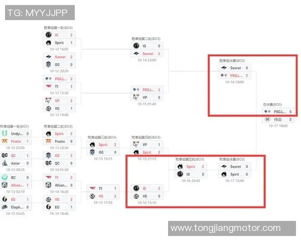 全明星赛积分榜更新IG战队以68分稳居榜首位置