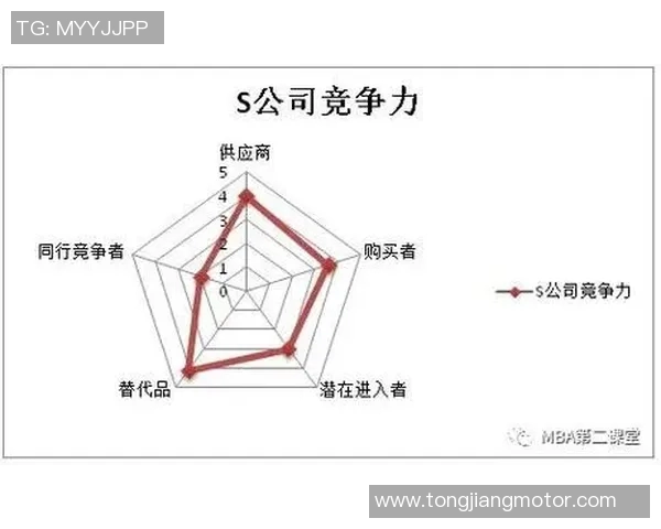 独家解析:WE力量对比及其在市场中的影响力分析MBA 独家解析:WE力量对比及其在市场中的影响力分析MBA